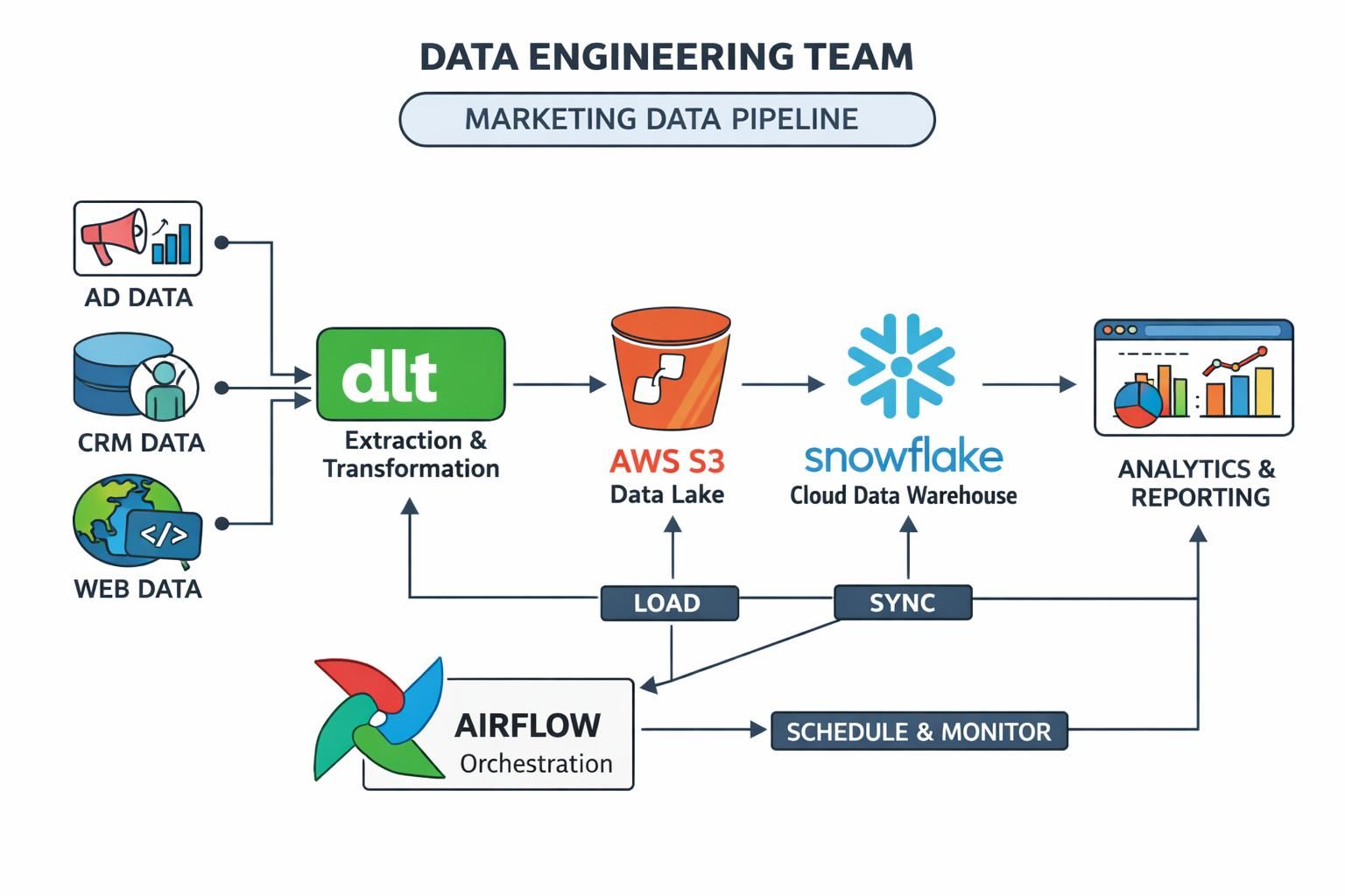 entdecken sie, wie data-first-marketing durch strukturierte skalierung von daten effektiver gestaltet werden kann, um bessere geschäftsergebnisse zu erzielen.